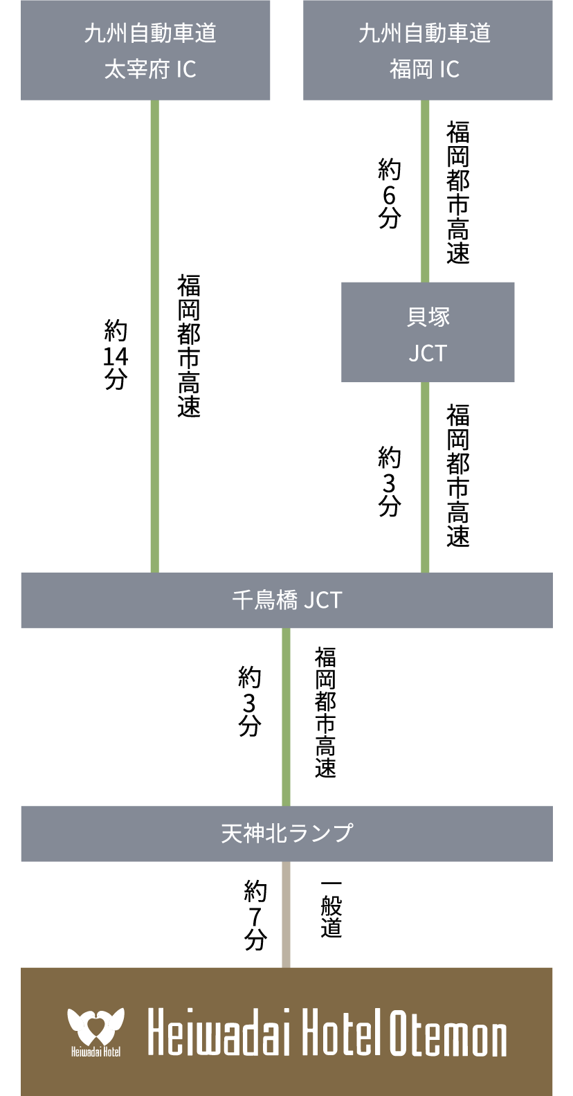 お車でお越しの場合