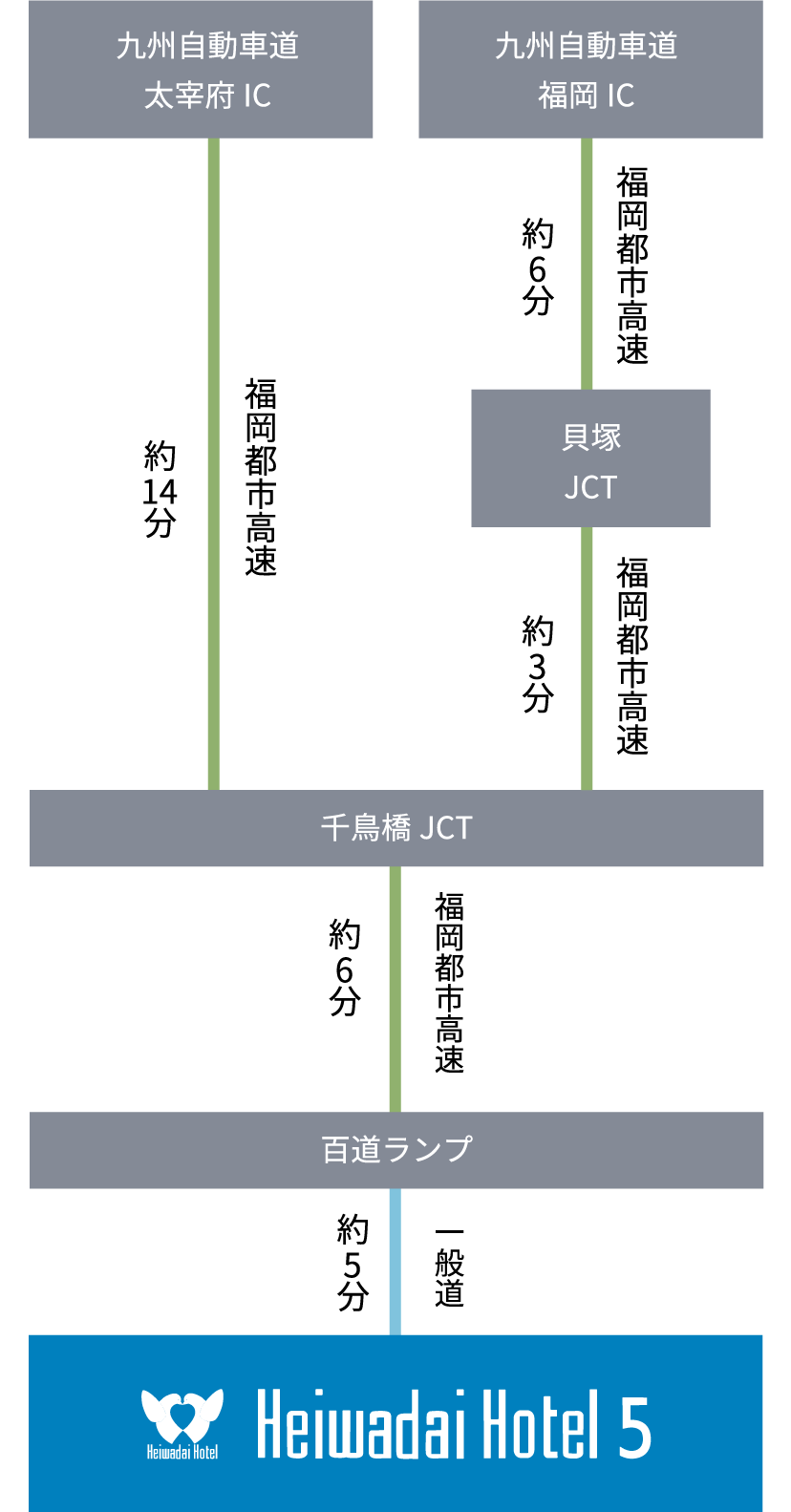 お車でお越しの場合