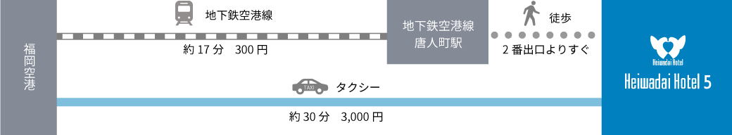 飛行機でお越しの場合