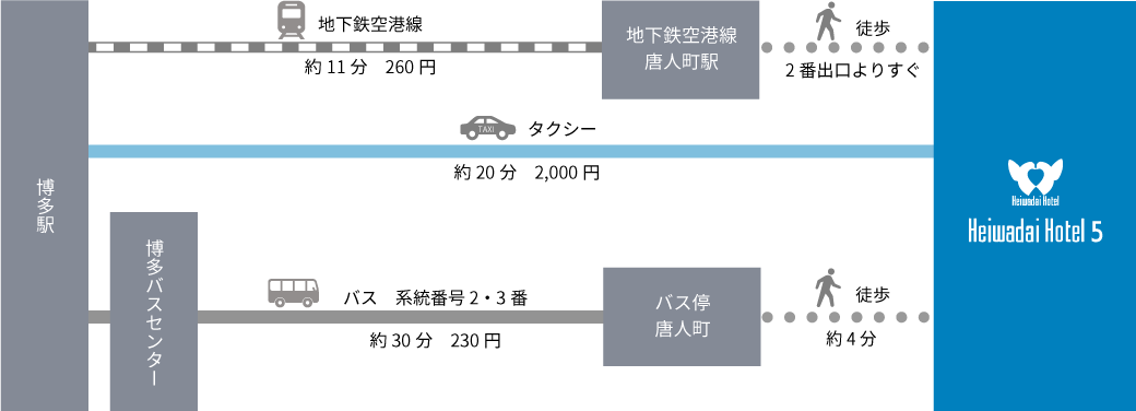 電車でお越しの場合