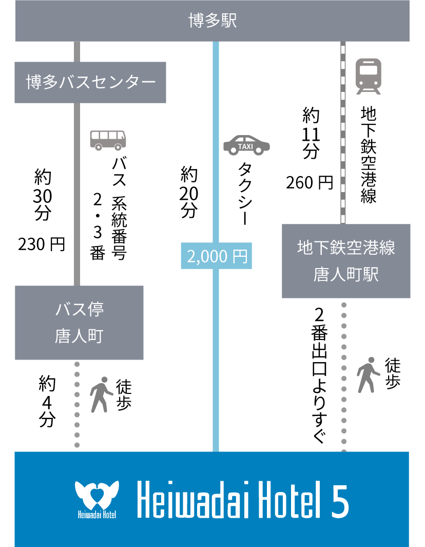 電車でお越しの場合