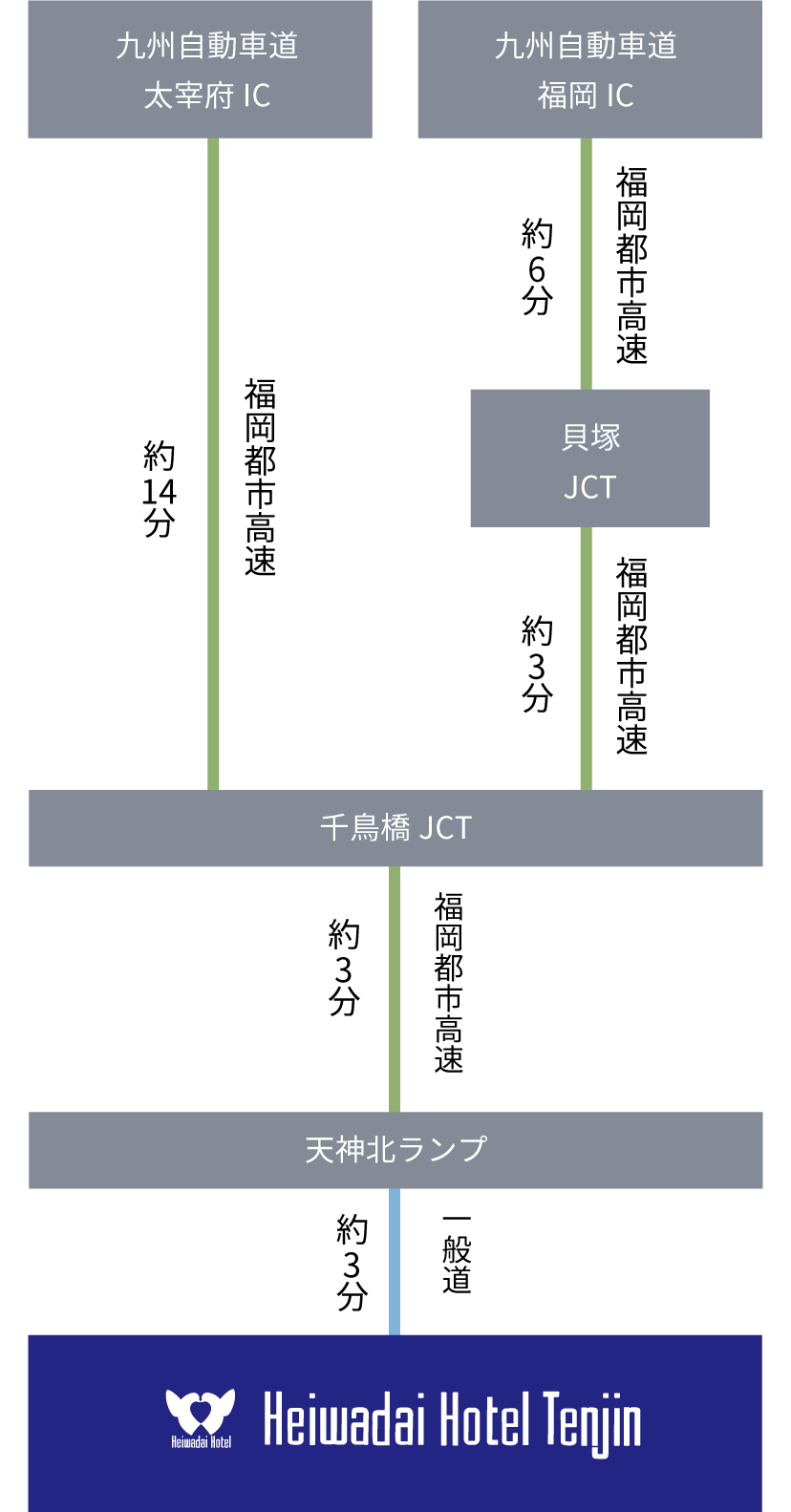 お車でお越しの場合